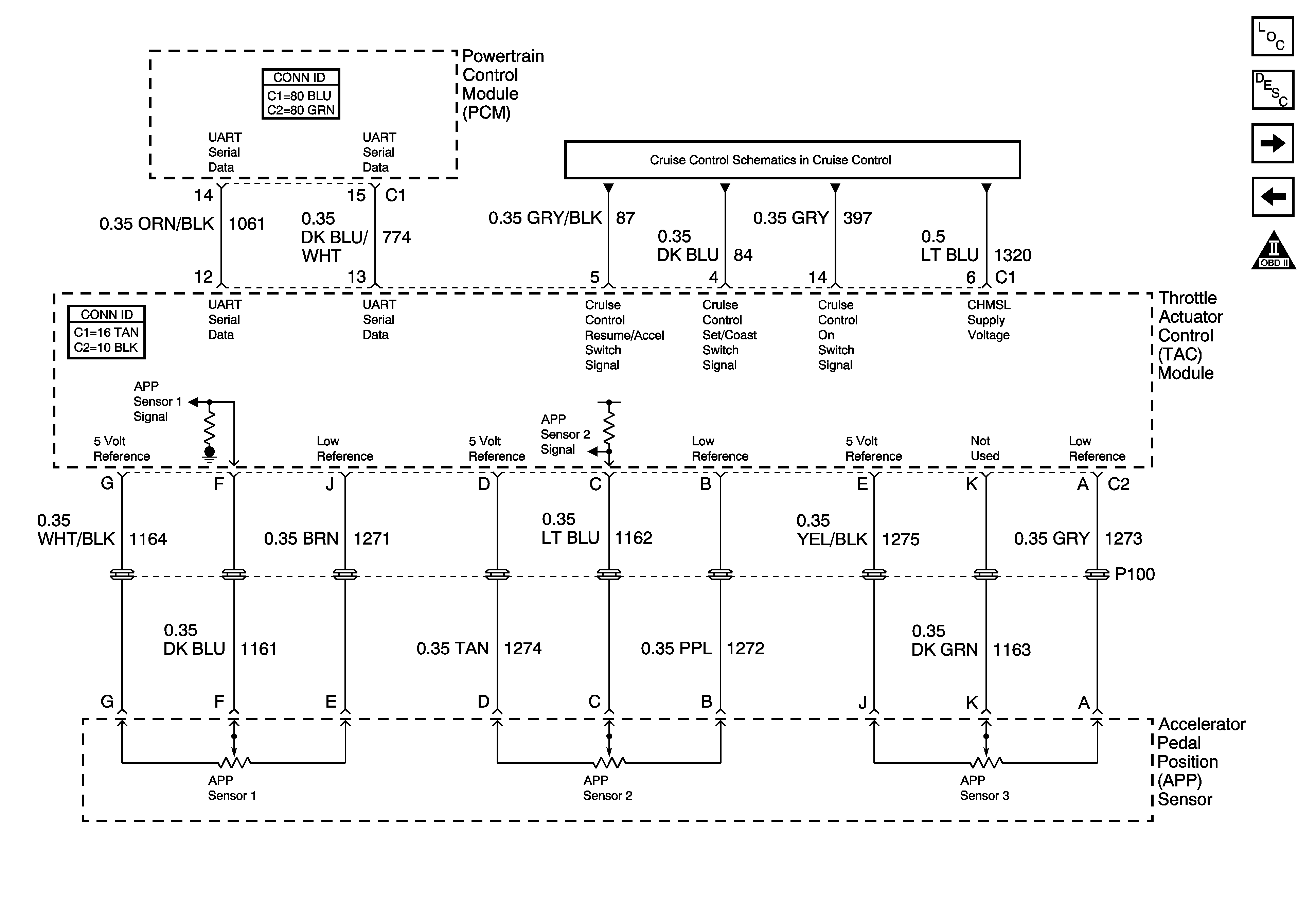 Vortec Engine Diagram - Complete Wiring Schemas