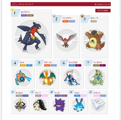 最も人気があります ポケモンxy 強いポケモン ランキング 最優秀ピクチャーゲーム