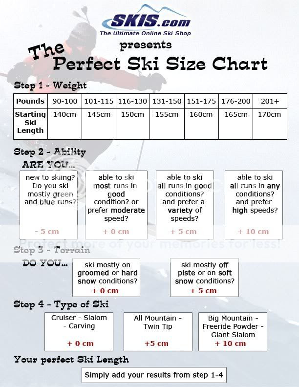 Test Blog: The Perfect Ski Size Chart