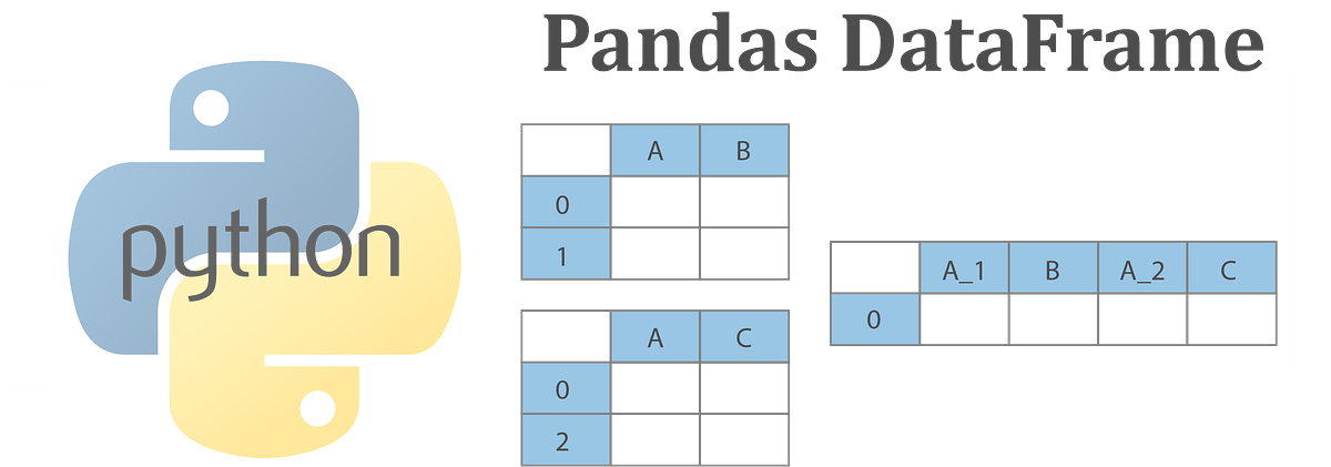 Pandas DataFrame Basics ~ Learn Python
