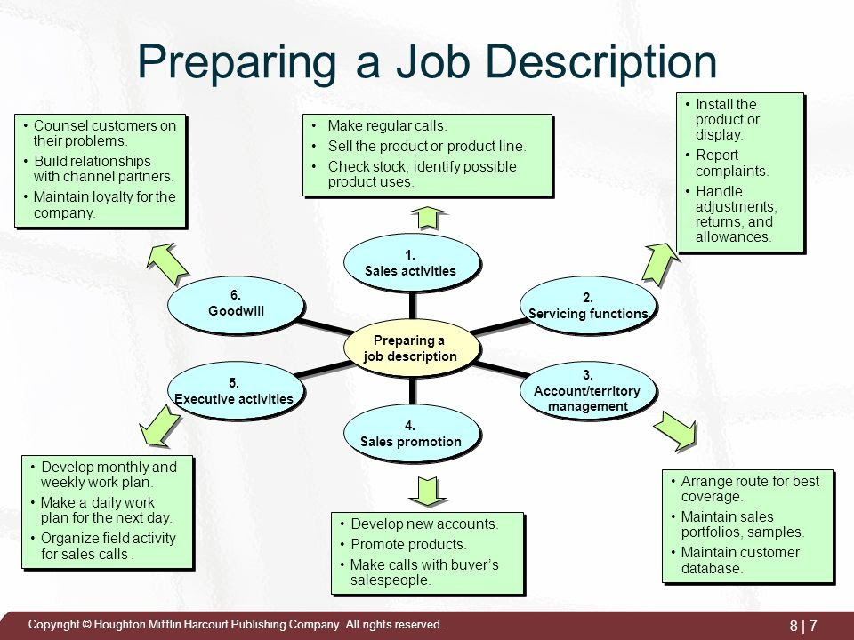 Powerpoint presentation specialist job description