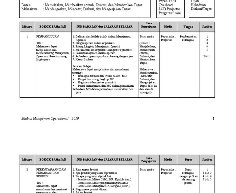 Contoh Soal Uas Manajemen Operasional 2
