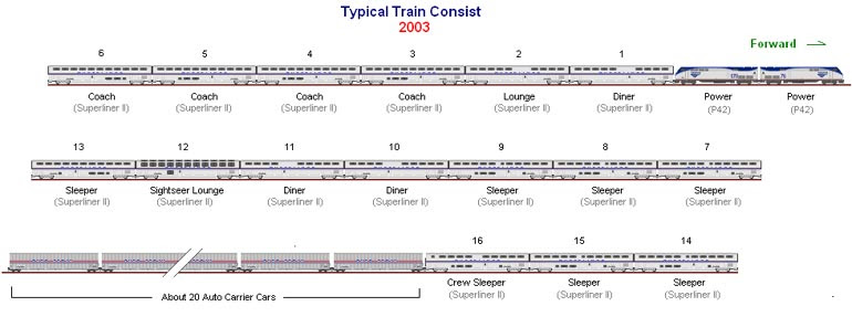 Amtrak Auto Train Routes Map