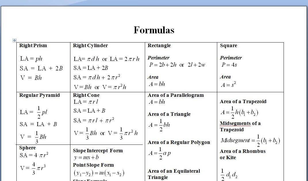 Maths Formulas Pdf For Class 10 Math Formulas