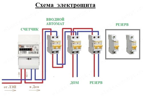 Electrical Switchboard Diagram - Diagram Media