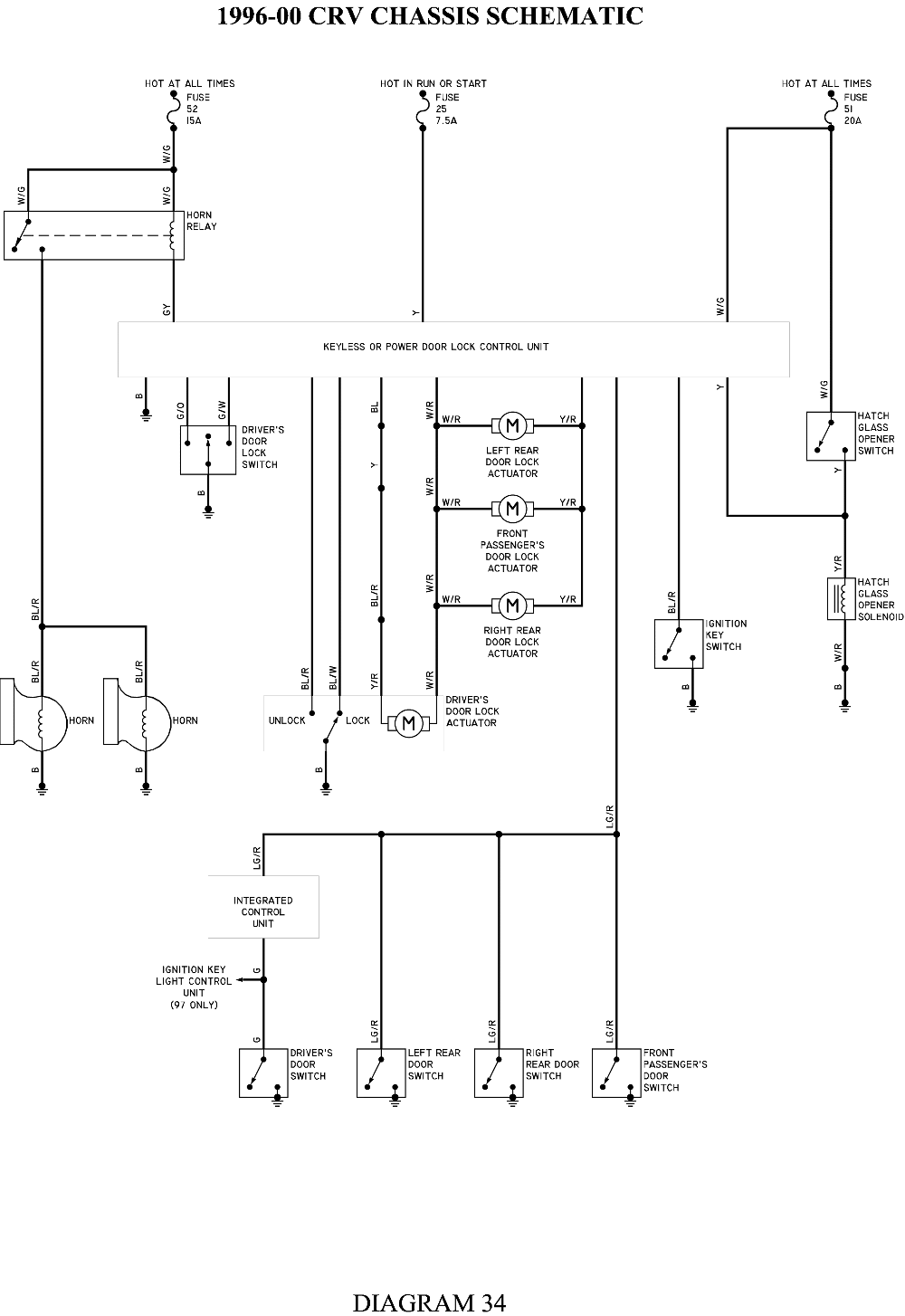Simple Auto Wiring Diagram 1996 Honda Accord