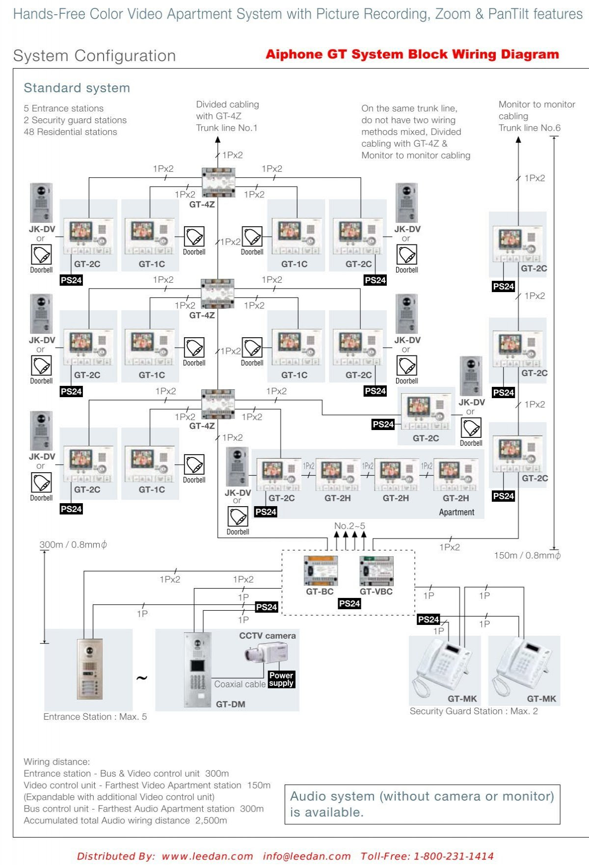 Aiphone Wiring Diagram - Wiring Diagram Networks