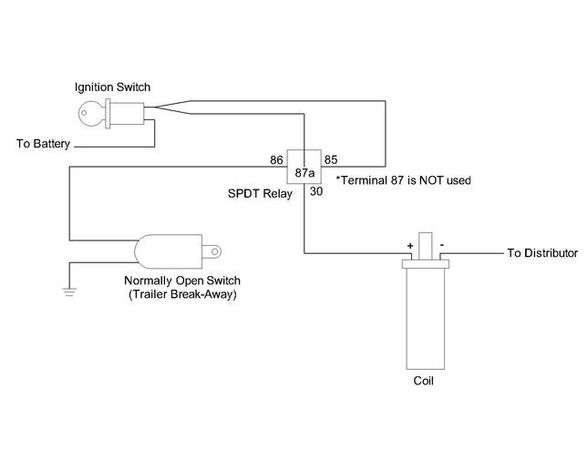Kubota Ignition Switch Wiring Diagram from lh6.googleusercontent.com