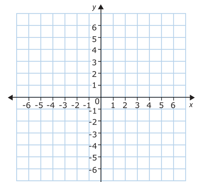 Printable Graphs And Charts With Numbers / Printable Number Chart 1 100