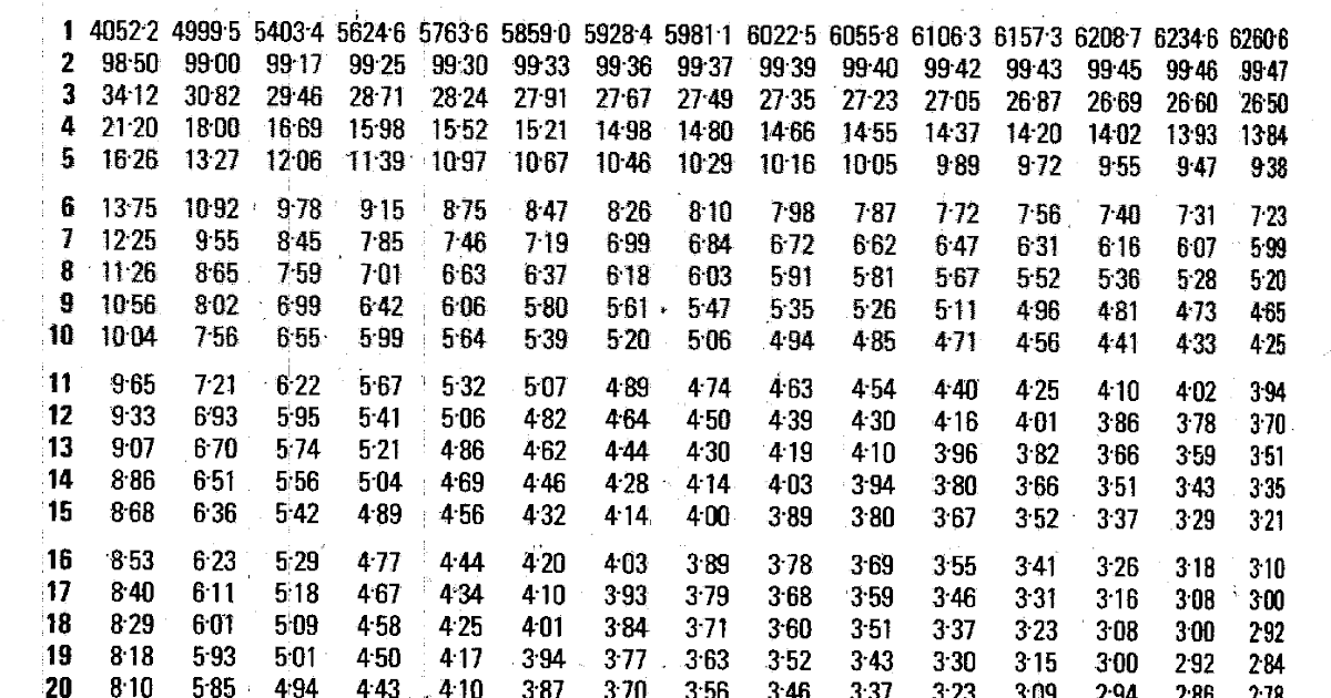 26 Q DISTRIBUTION TABLE PDF