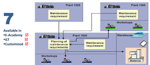 maintenance plant sap