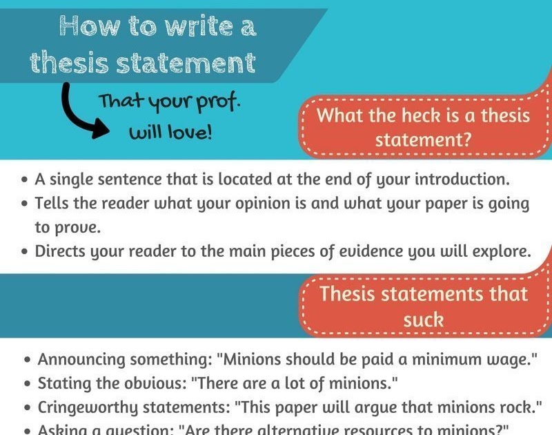 How to write a strong thesis statement?