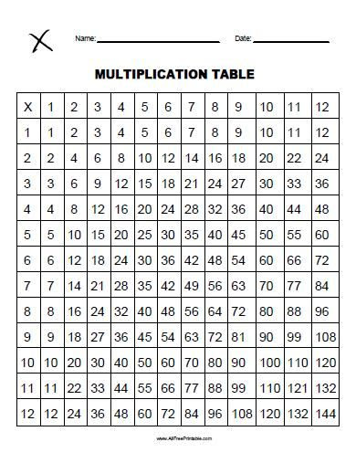 Printable Multiplication Chart - C # ile Web' e Hükmedin!