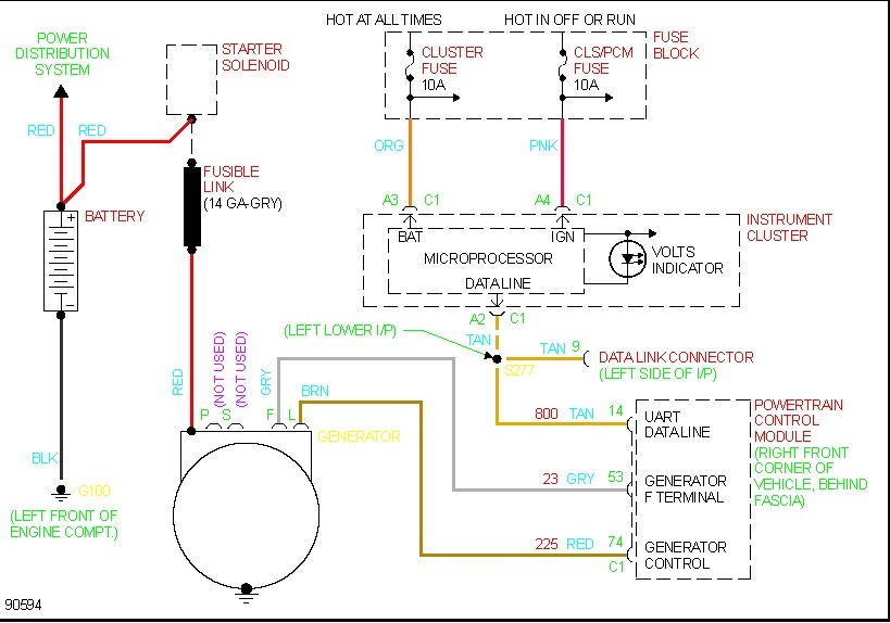 1996 Cavalier Alternator Wiring Diagram - Wiring Diagram Schema