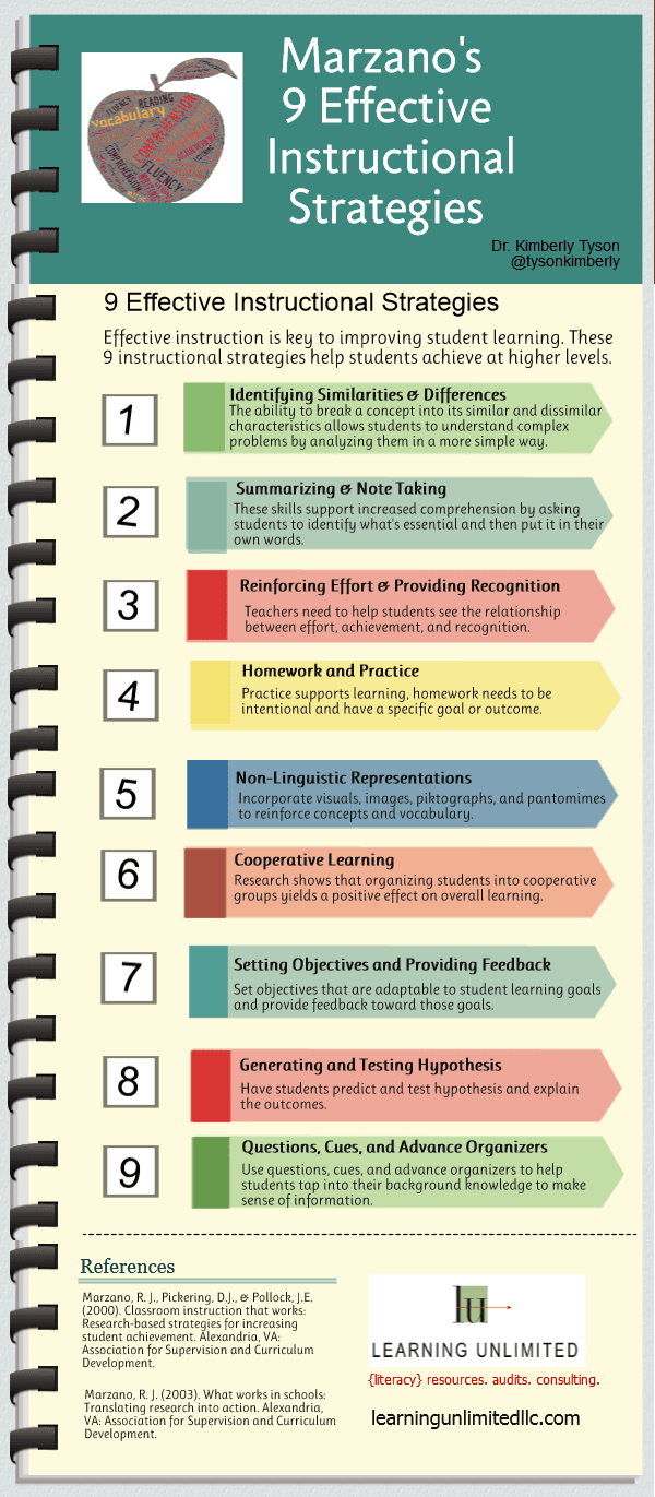 reading-comprehension-nine-effective-instructional-strategies