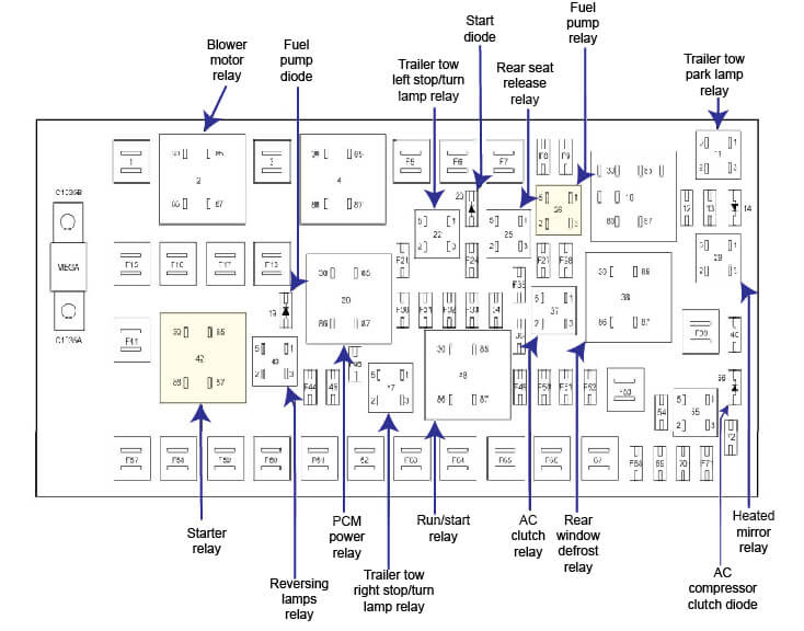 2014 Lincoln Mkz Fuse Box Diagram - Wiring Diagram Example