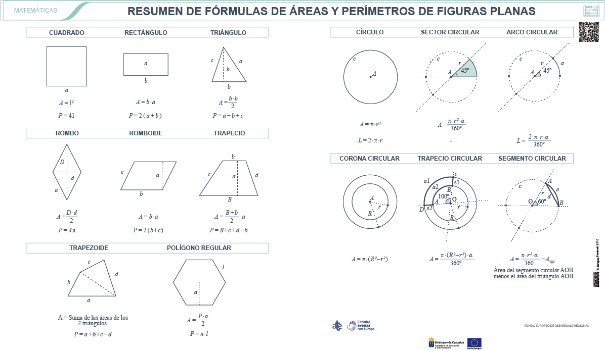 Formula del area del rectangulo