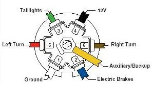 Wiring For Electric Brakes - KIMRAESHIELDS