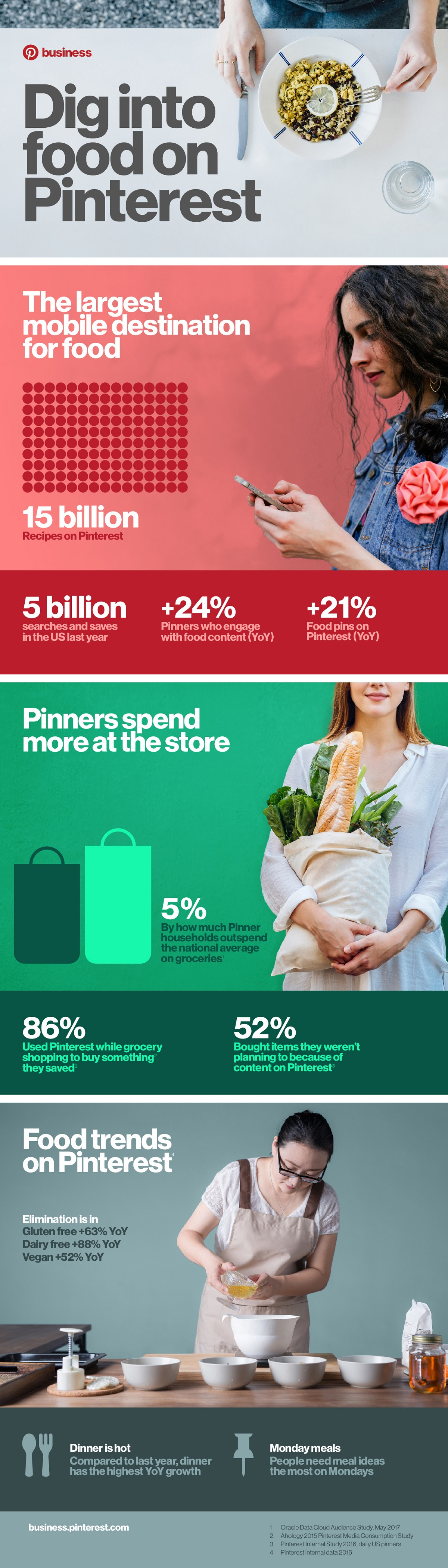 Dig Into Food On Pinterest #Infographic #Food #Pinterest #SocialMedia Dig Into Food On Pinterest