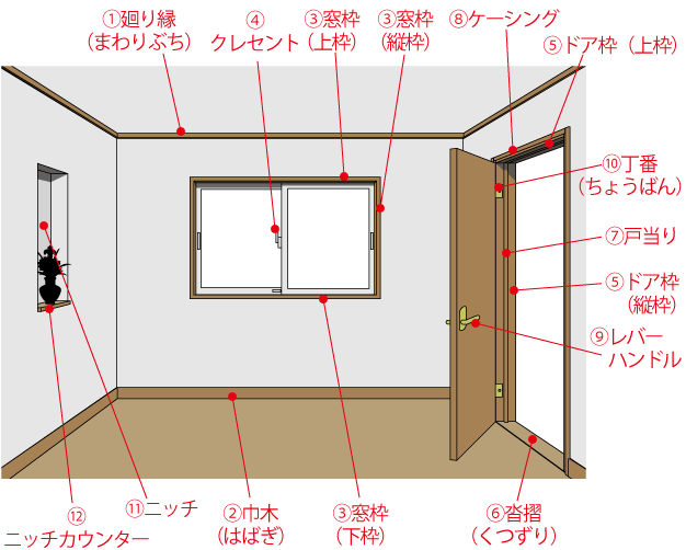 部屋 壁 木 の 板 名前 englshfaiz
