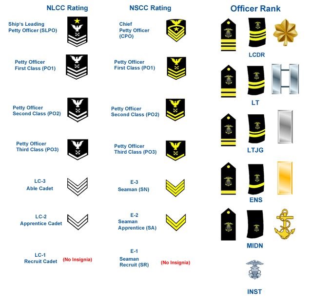 Us Air Force Rank Insignia Chart