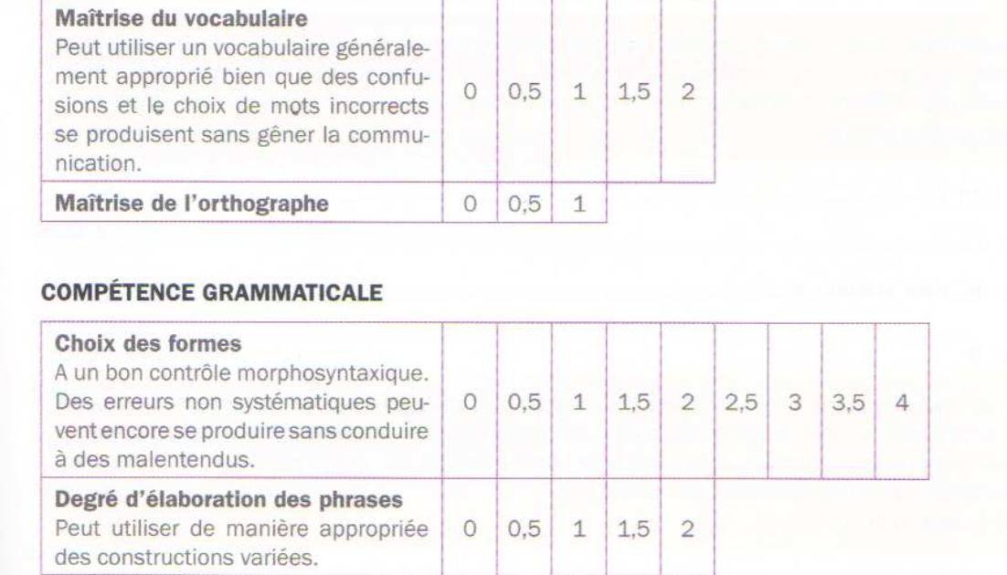Exemple D Une Lettre Formelle En Francais  Le Meilleur Exemple