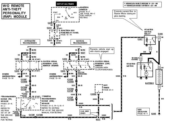 1995 Ford F150 Starter Wiring Diagram / Ford f150: the wire that