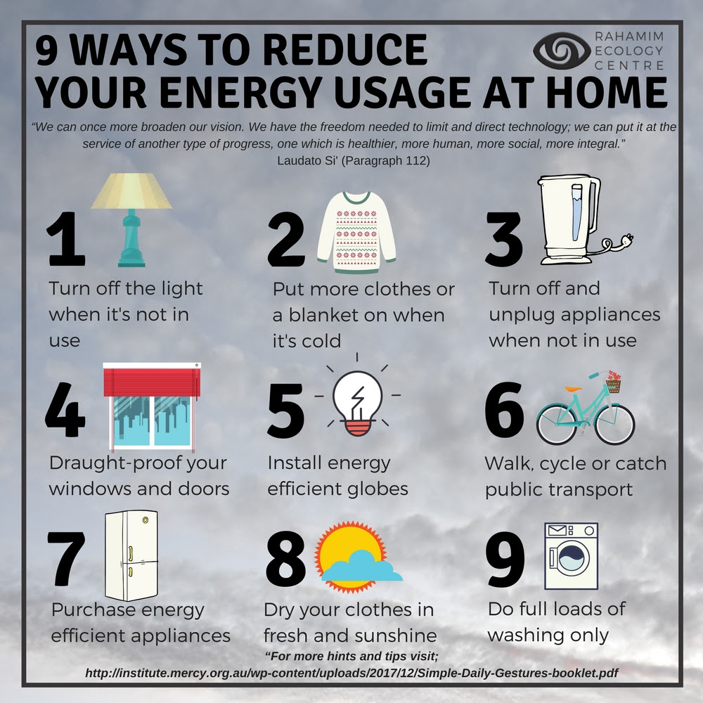 How to how energy. Reduce consumption. Reduce Energy. Reduce Energy consumption. Energy usage.