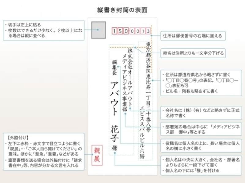 愛されし者 横 封筒 書き方 ビジネス ガートン
