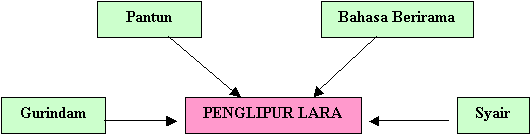 Gratis Download Gambar Prosa Melayu Terupdate oleh Cikimm.com