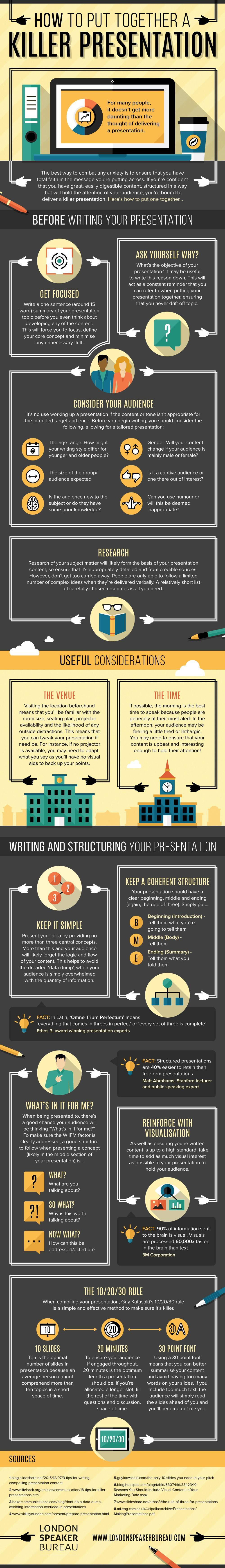 How To Put Together A Killer Presentation #Infographic #GraphicDesign #HowTo How To Put Together A Killer Presentation