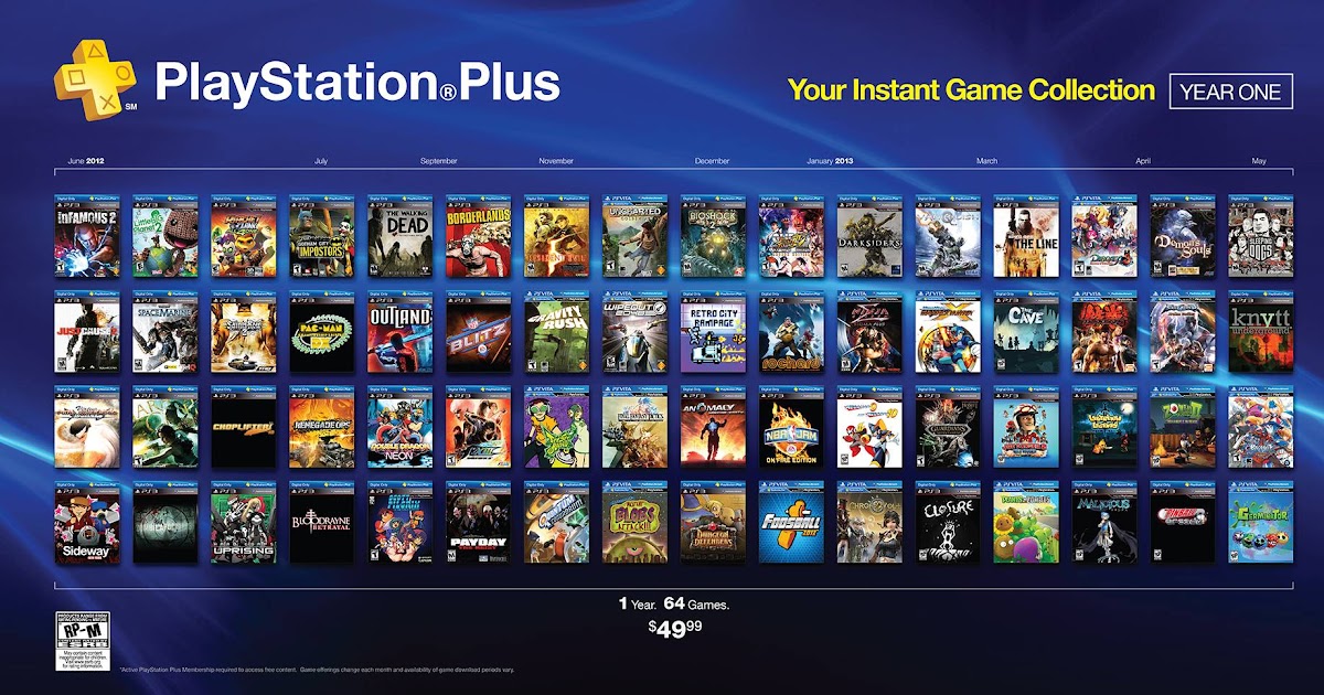 The Games of Chance: These are all the free games in PlayStation Plus's