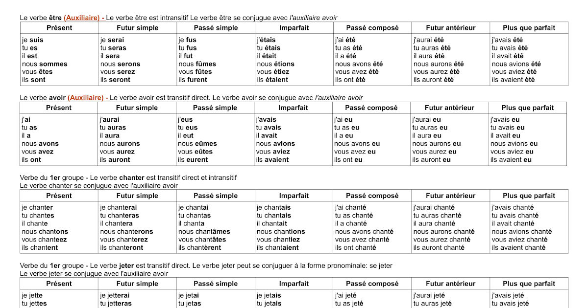 Le Verbe Appeler Au Passe Simple Conjugaison Du Verbe Plaire Au Passé Simple | AUTOMASITES™. Mar 2023