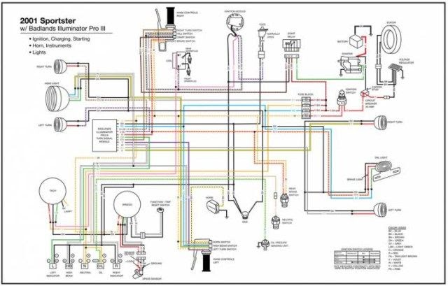 [DIAGRAM] 1993 Harley Sportster Wiring Diagram