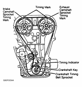 2006 Suzuki Forenza Timing Belt Diagram - Wiring Diagram Source