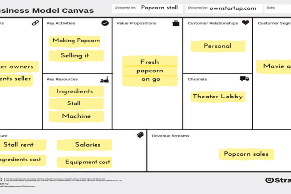 Business Model Canvas Developed By Alex Osterwalder Bunisus
