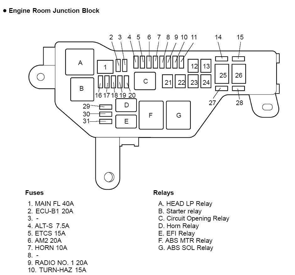 98 Lexu Gs300 Fuse Box Diagram - Wiring Diagram Networks