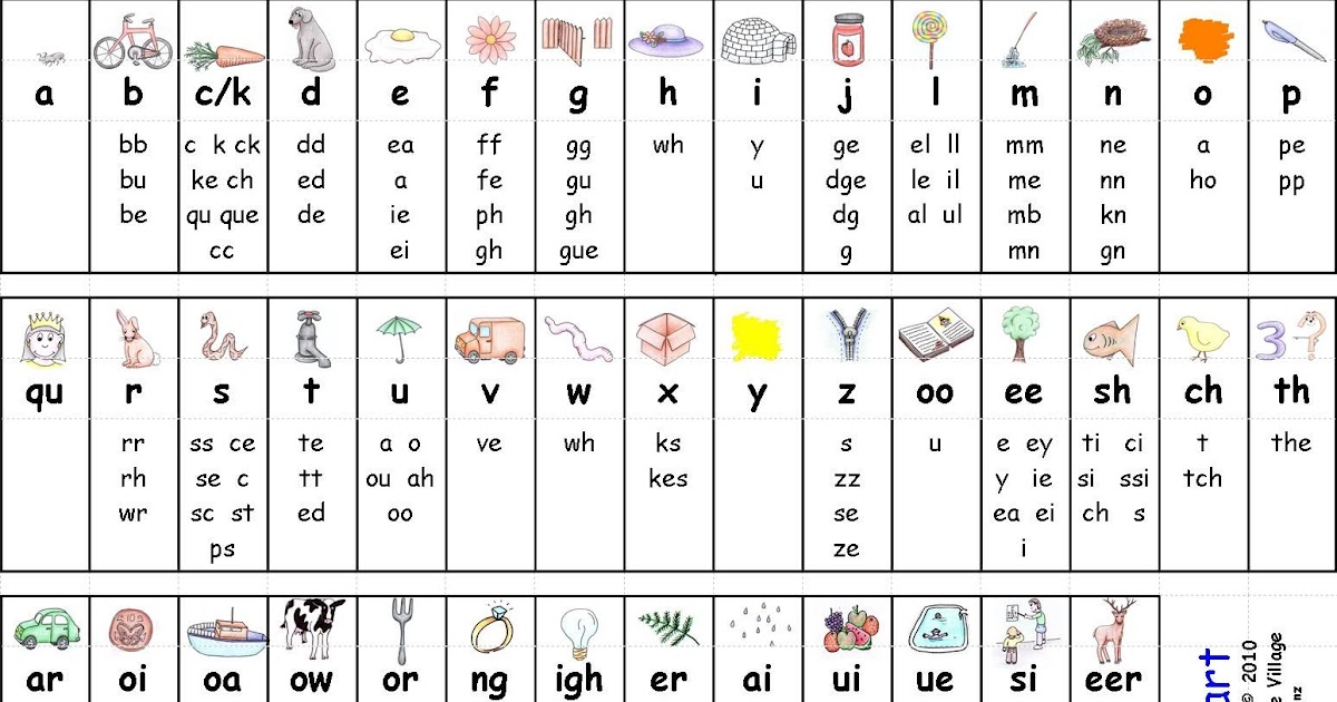Teach child how to read: Video Phonetic Letter Sounds