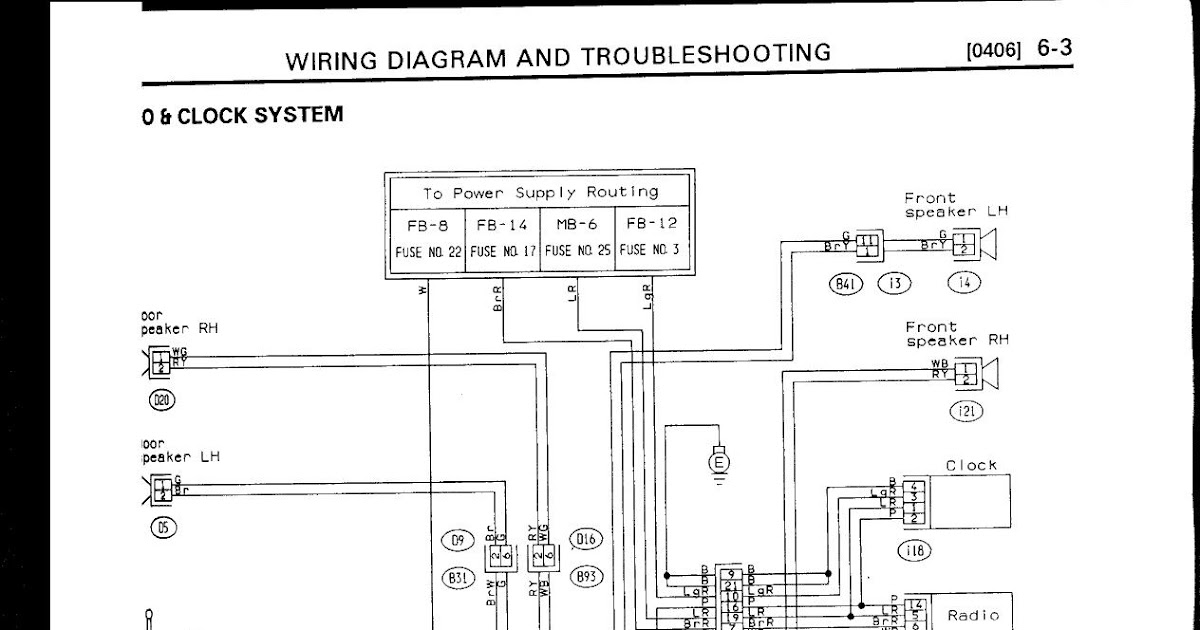 Subaru Svx Wiring Diagram Stereo - Complete Wiring Schemas