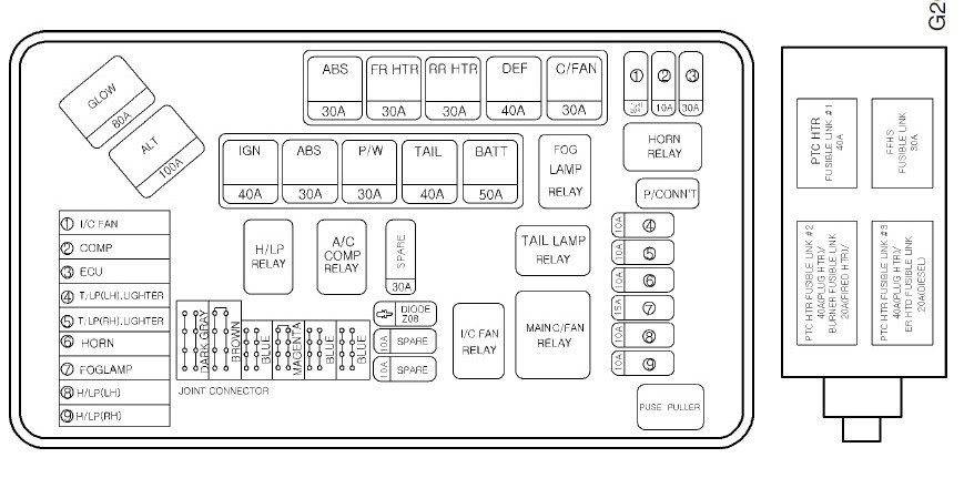 Hyundai Santro Xing Fuse Box - ninfanails-beauty