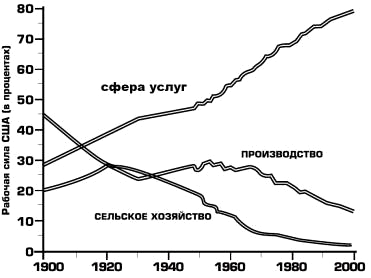 Рабочая сила схема