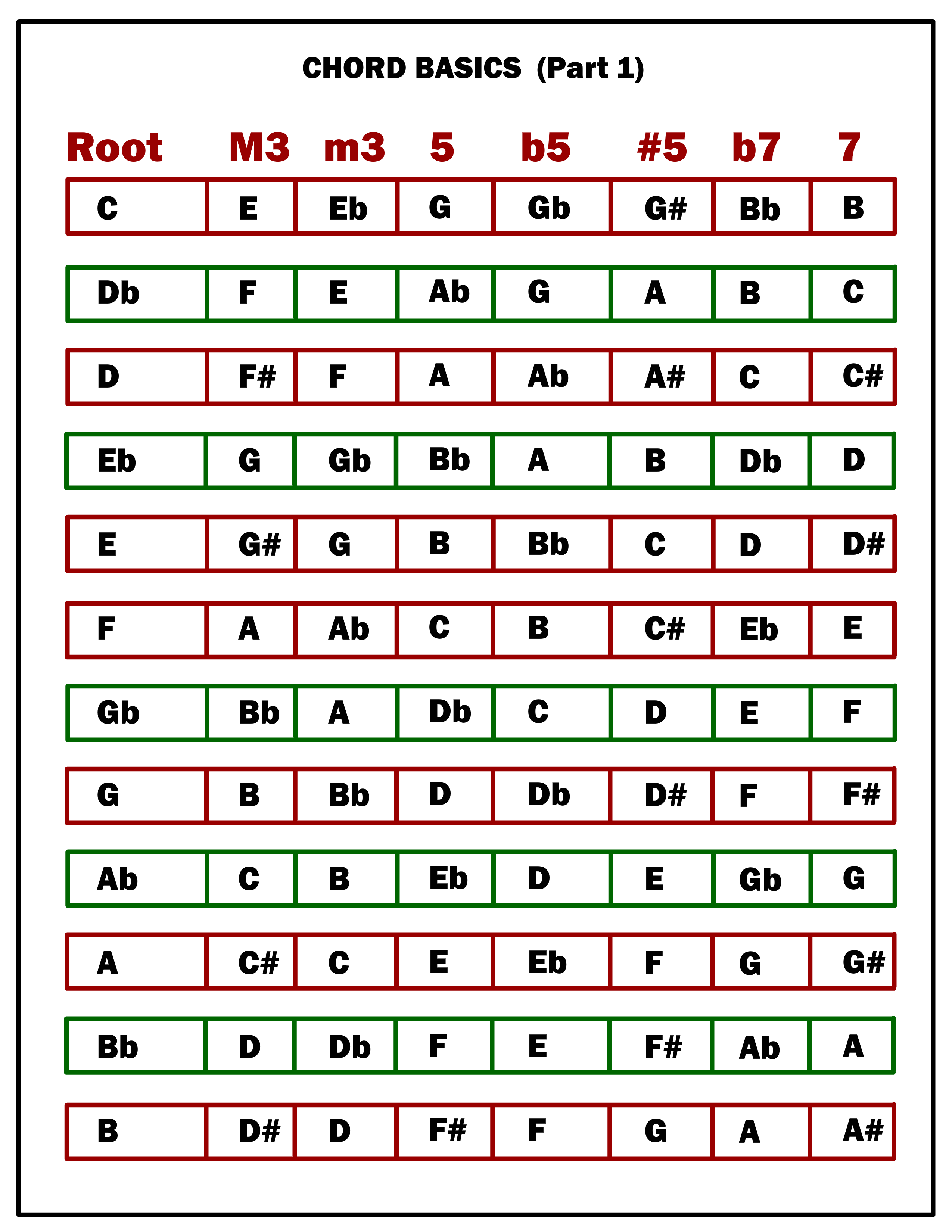 Music Instrument Eb Chords Guitar Easy