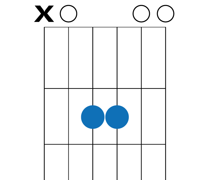 Three Little Birds Guitar Chords - Sheet and Chords Collection