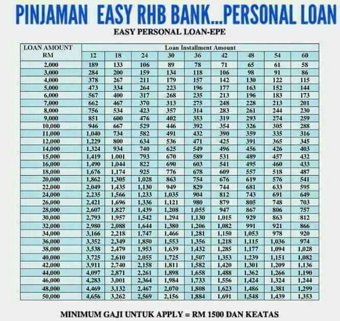 Pinjaman Peribadi Rhb Bank - Erpooes