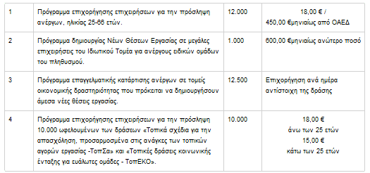 ΟΑΕΔ3