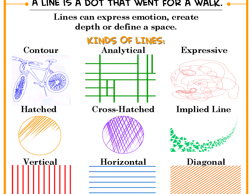 Definition Of Element Of Art Line - definitoin