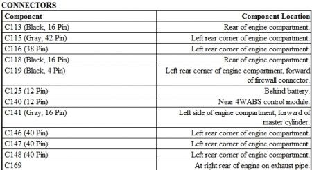 2000 Ford Explorer Wiring Diagram