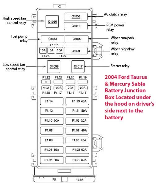 2004 Ford Tauru Se Fuse Box - Wiring Diagram Example