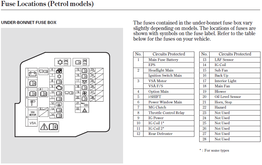 2012 Civic Fuse Box Diagram - Hanenhuusholli