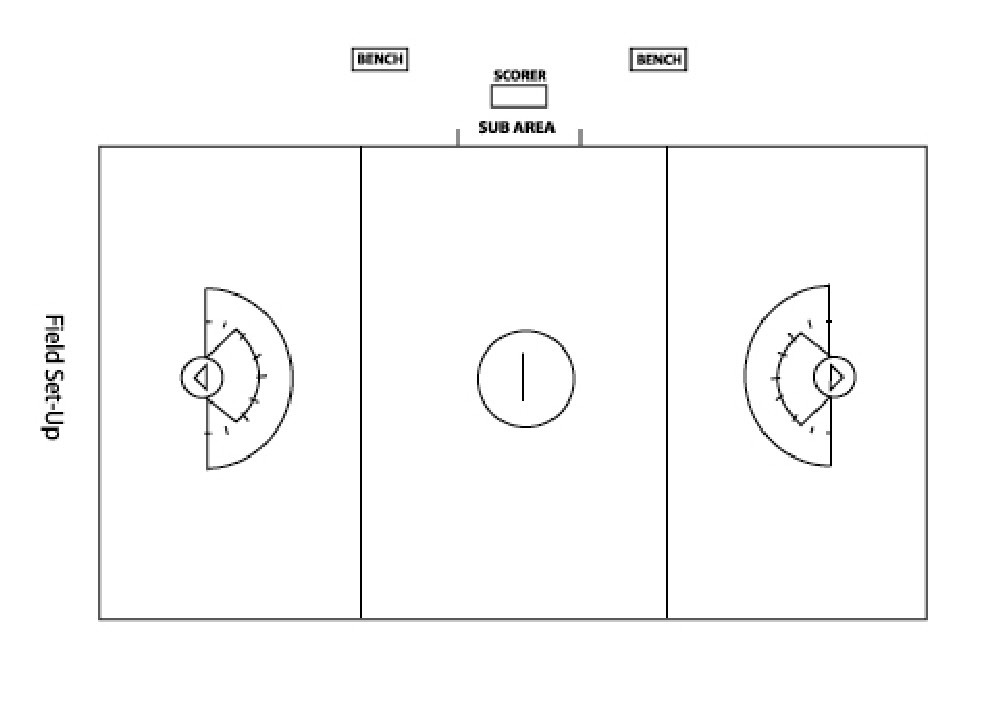 Printable Womens Lacrosse Half Field Diagram Diagram Media